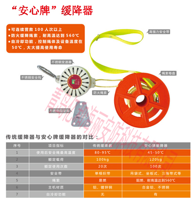 高层楼宇缓降器