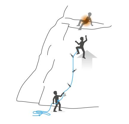 安全绳使用方法图解