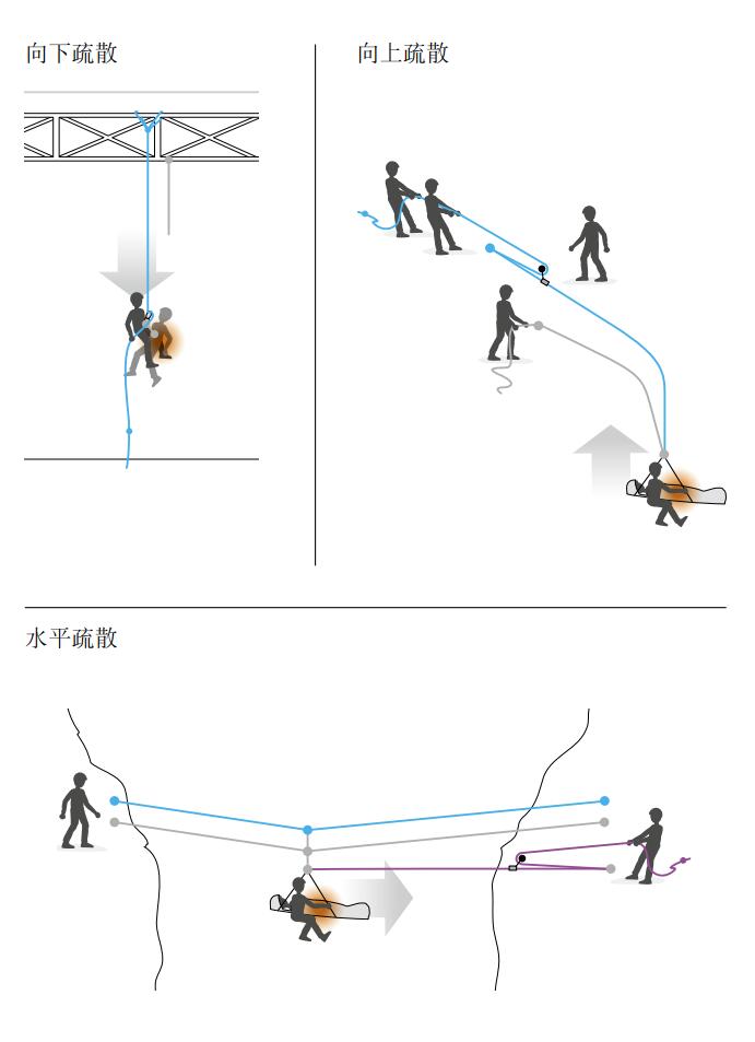 安全绳使用方法图解