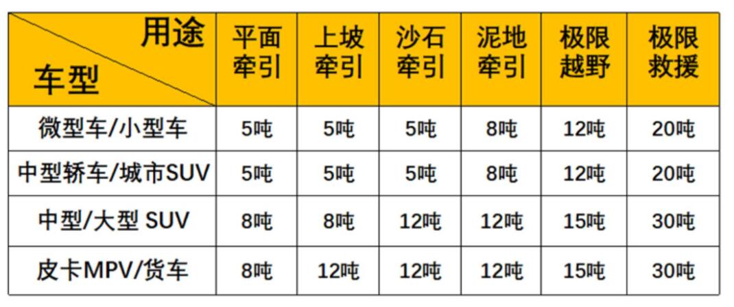 越野车拖车绳厂家